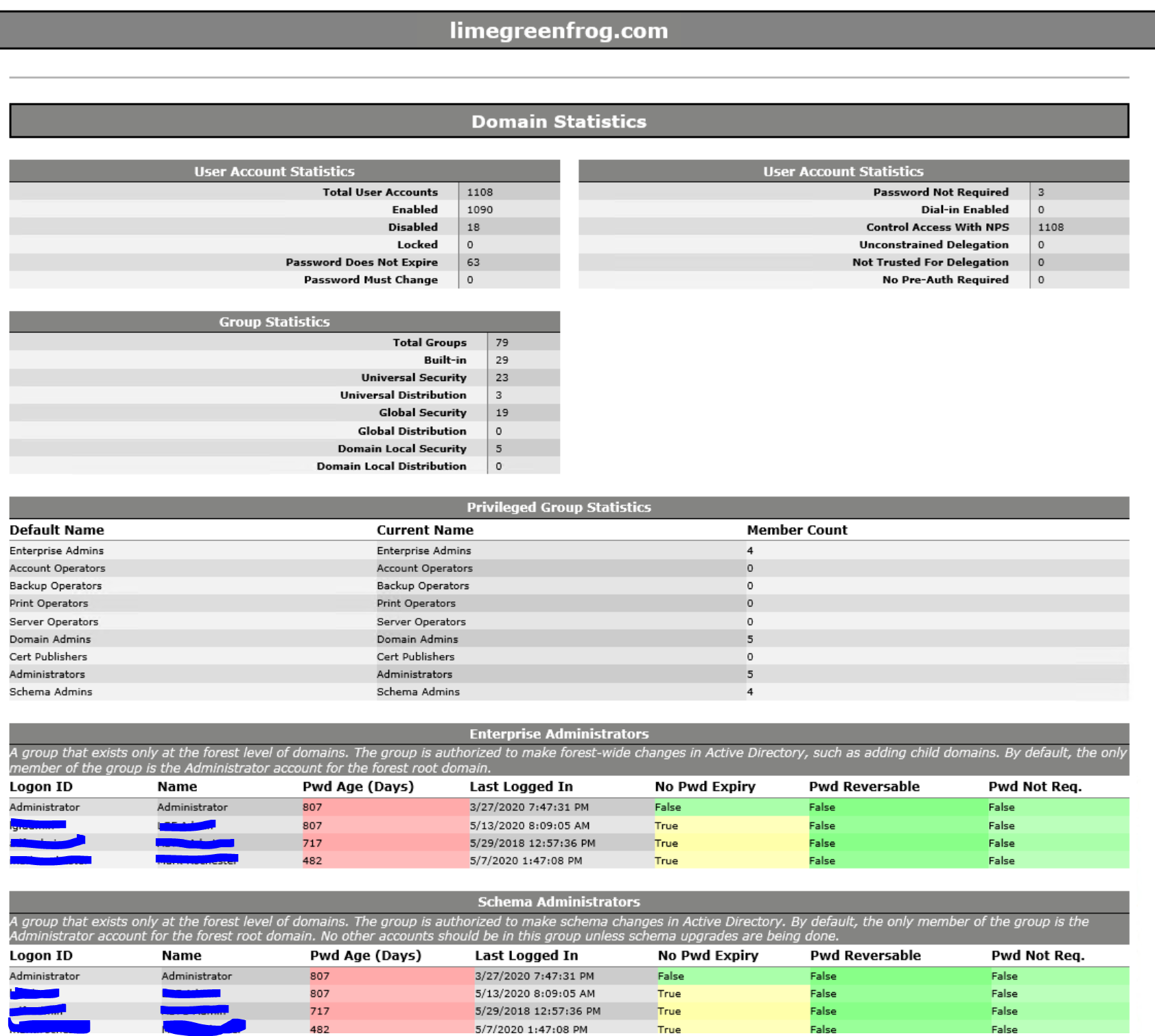 Active Directory (AD) HTML Report - The Cloud Geezer